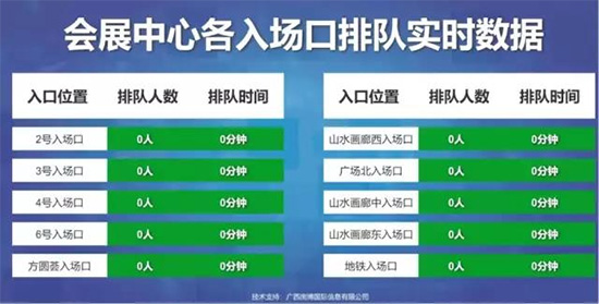 東盟博覽會2019公眾開放日參展攻略(門票+交通+餐飲) 東盟博覽會2019公眾開放日參展攻略(門票+交通+餐飲)