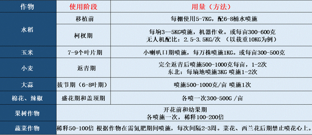 穩定性液體緩釋氮肥-艾貝斯-普創 穩定性液體緩釋氮肥-艾貝斯-普創